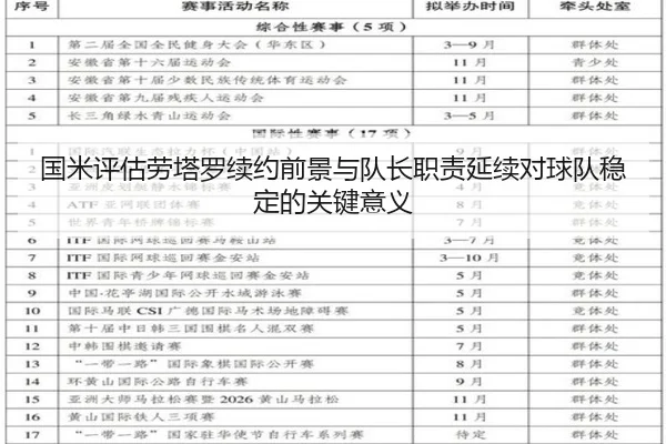 国米评估劳塔罗续约前景与队长职责延续对球队稳定的关键意义